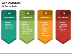 Data Landscape PowerPoint and Google Slides Template - PPT Slides