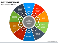 Investment Plans PPT Slide 4