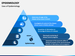 Epidemiology PowerPoint And Google Slides Template - PPT Slides