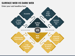 Surface Web Vs Dark Web PowerPoint Template - PPT Slides