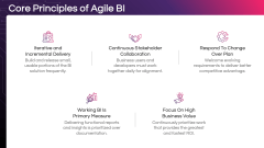 Agile Business Intelligence PPT Slide 4