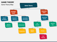 Game Theory PowerPoint and Google Slides Template - PPT Slides
