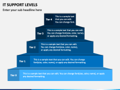 IT Support Levels PowerPoint and Google Slides Template - PPT Slides