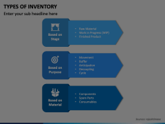 Types of Inventory Animated Presentation - SketchBubble