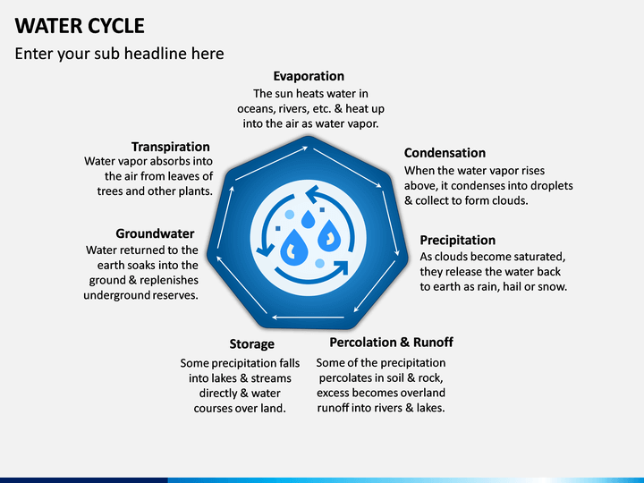 Water Cycle PPT Slide 1