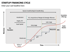 Startup Financing Cycle PPT Slide 4