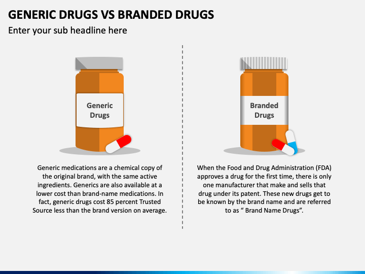 Do generic drugs work as well as brand name? Here's what to know.