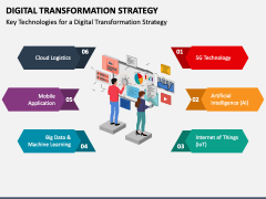 Digital Transformation Strategy Powerpoint And Google Slides Template