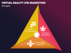 Virtual Reality (VR) Marketing PPT Slide 4