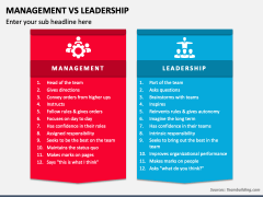 Management Vs Leadership PPT Slide 2
