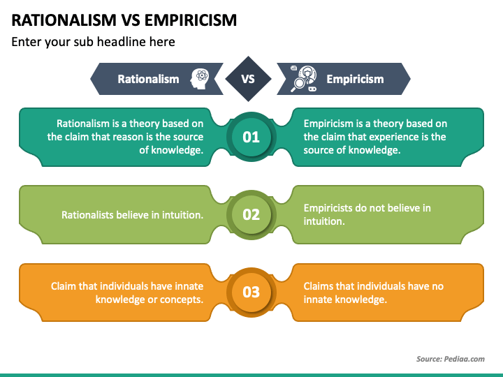 empiricists vs rationalists critical thinking communication