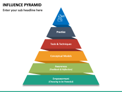 Influence Pyramid PPT Slide 3