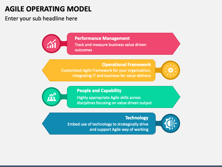 Agile Operating Model PowerPoint and Google Slides Template - PPT Slides