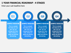 1 Year Financial Roadmap - 4 Stages PPT Slide 2