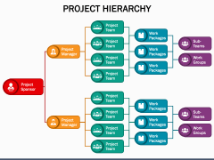 Project Hierarchy PowerPoint and Google Slides Template - PPT Slides