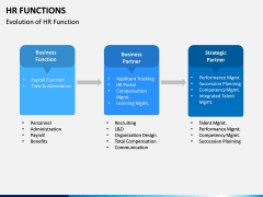 HR Functions PPT Slide 4