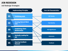 Job Redesign Powerpoint And Google Slides Template - Ppt Slides