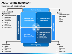 Agile Testing Quadrant PowerPoint and Google Slides Template - PPT Slides