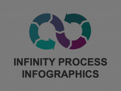 Infinity Process Animated Presentation - SketchBubble