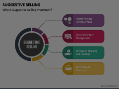 Suggestive Selling Animated Presentation - SketchBubble