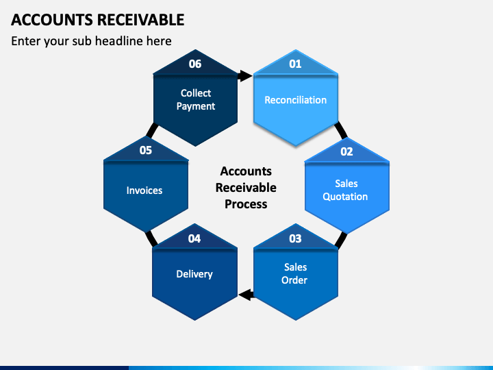 Account Receivable PowerPoint Template - PPT Slides | SketchBubble