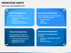 Knowledge Assets PowerPoint and Google Slides Template - PPT Slides