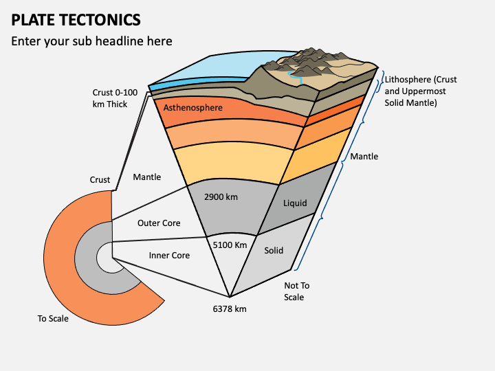Plate Tectonics PowerPoint Template and Google Slides Theme