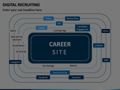 Digital Recruiting Animated Presentation - SketchBubble