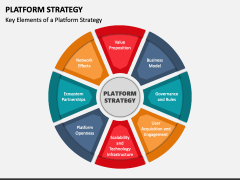 Platform Strategy PowerPoint and Google Slides Template - PPT Slides