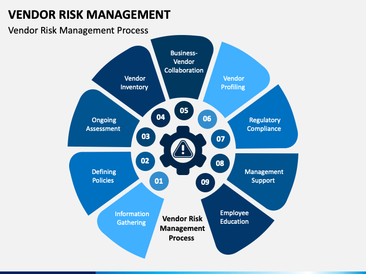 Vendor Risk Management PowerPoint Template - PPT Slides