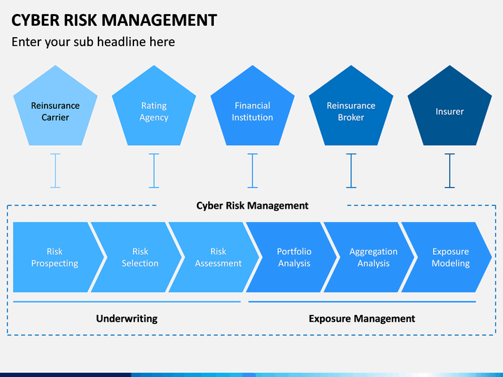 Cyber Risk Management PowerPoint and Google Slides Template - PPT Slides