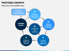 Profitable Growth PowerPoint and Google Slides Template - PPT Slides