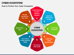 Cyber Ecosystem PPT Slide 3