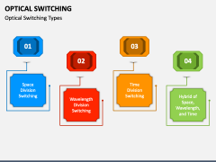 Optical Switching PowerPoint and Google Slides Template - PPT Slides