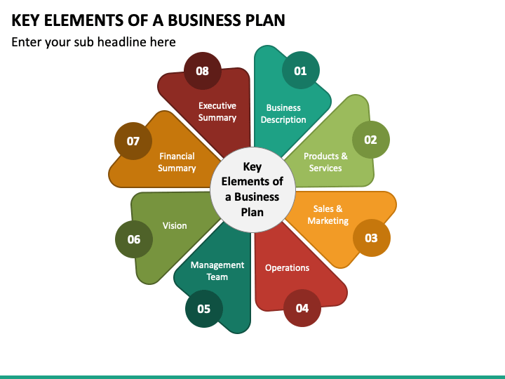 the element of business plan