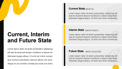 Current State, Interim State and Future State PPT Slide 2