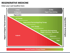 Regenerative Medicine PPT Slide 5