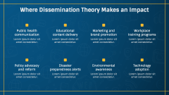 Dissemination Theory PPT Slide 8