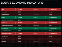 Free - Economy of Dubai Presentation for PowerPoint and Google Slides