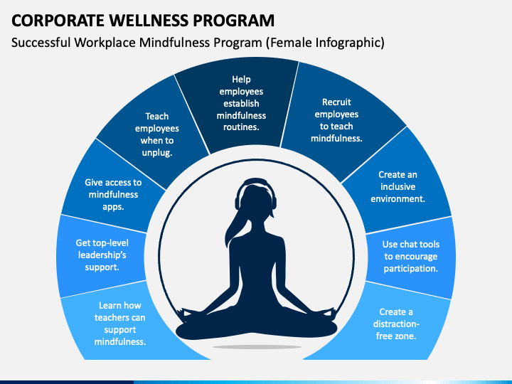Corporate Wellness Program PowerPoint and Google Slides Template PPT