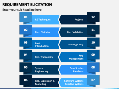 Requirement Elicitation PowerPoint And Google Slides Template - PPT Slides