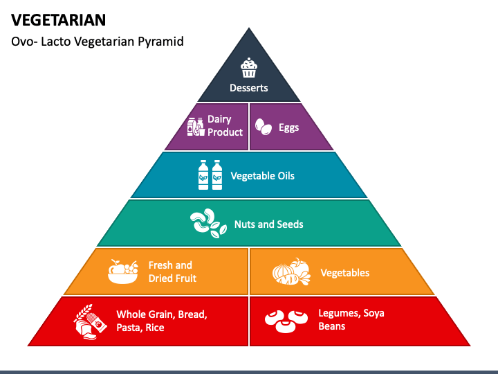 Vegetarian PowerPoint and Google Slides Template - PPT Slides