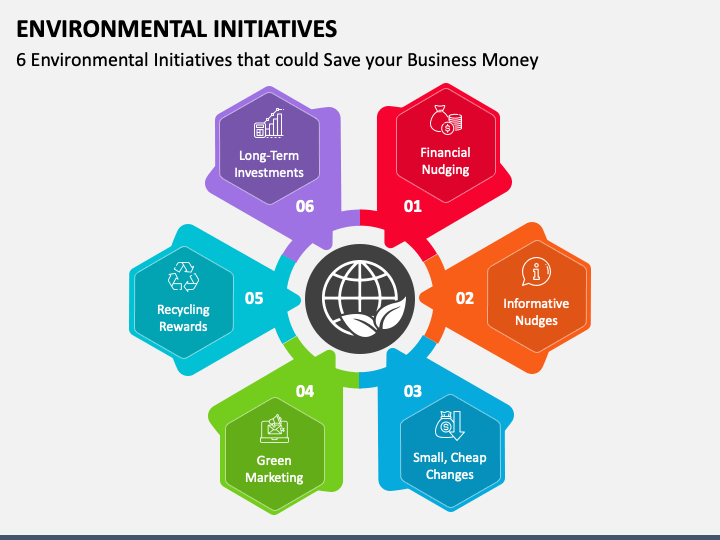 Environmental Initiatives PPT Slide 1