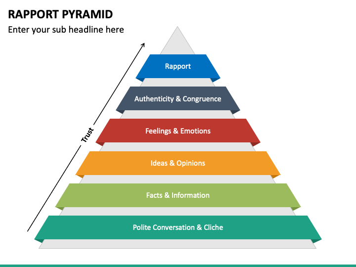 Rapport Pyramid PowerPoint Template - PPT Slides