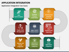 Application Integration PowerPoint and Google Slides Template - PPT Slides