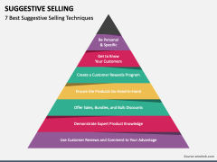Suggestive Selling PPT Slide 3
