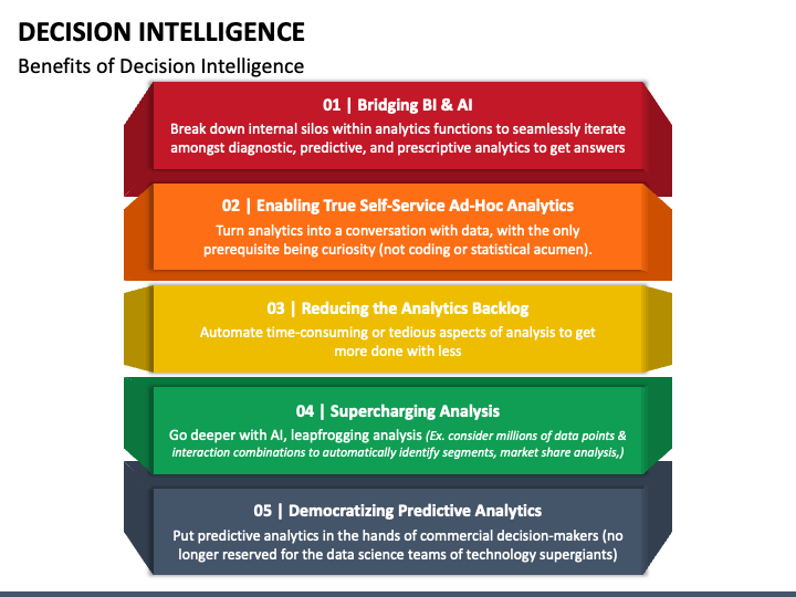 A Modern Decision Intelligence Platform - Pyramid Analytics