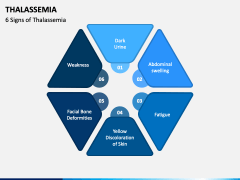 Thalassemia PPT Slide 4