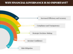 Financial Governance PPT Slide 4