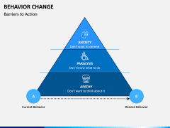 Behavior Change PPT Slide 7